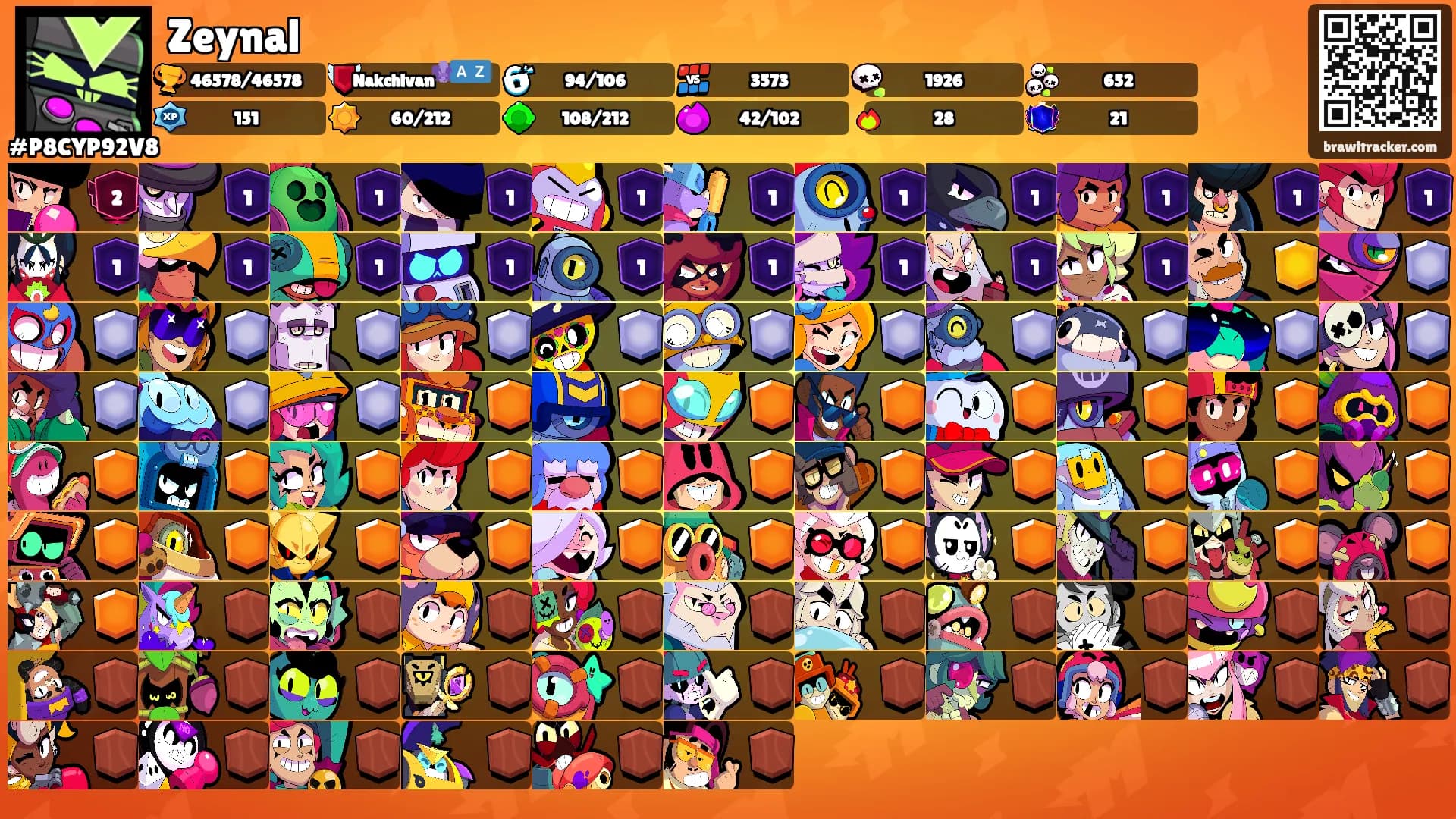 Zeynal's Ranks