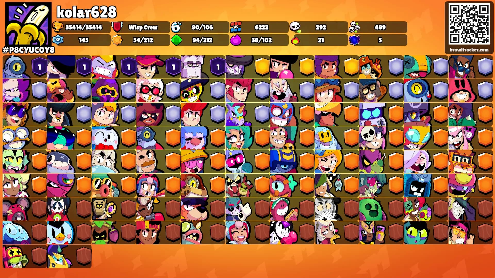kolar628's Ranks