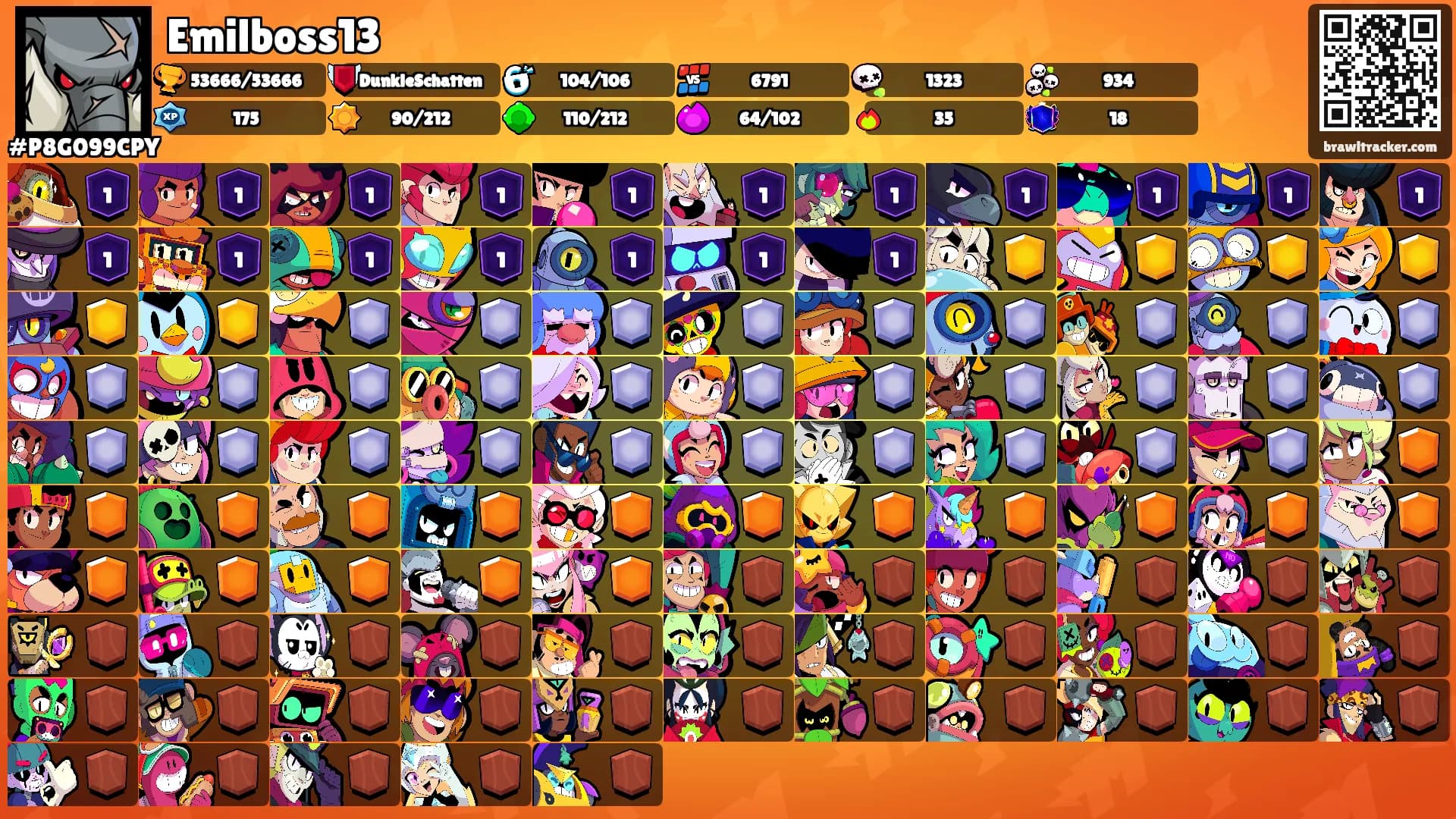 Emilboss13's Ranks