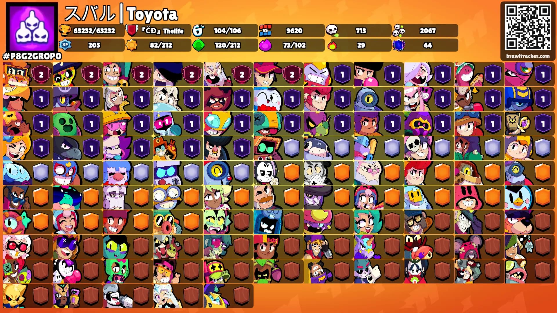 スバル|Toyota⚡'s Ranks