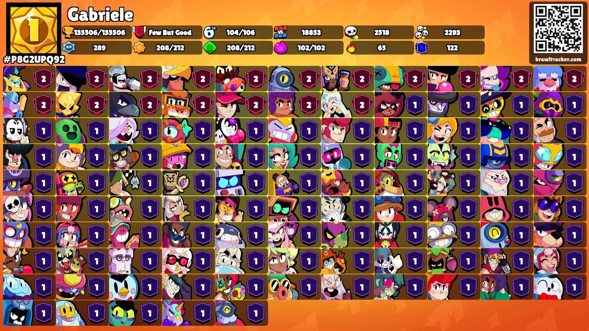 Gabriele's Ranks