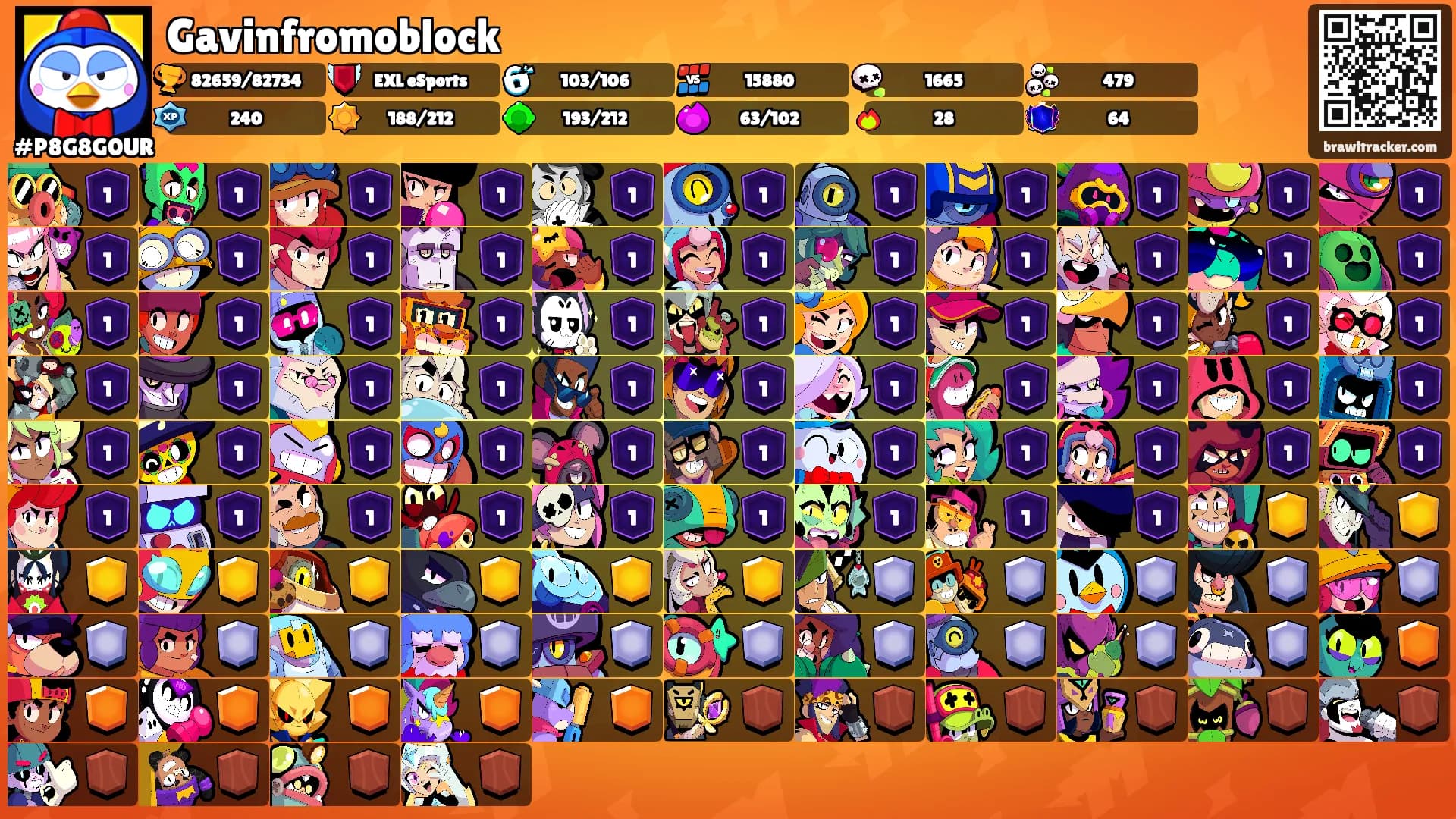 Gavinfromoblock's Ranks