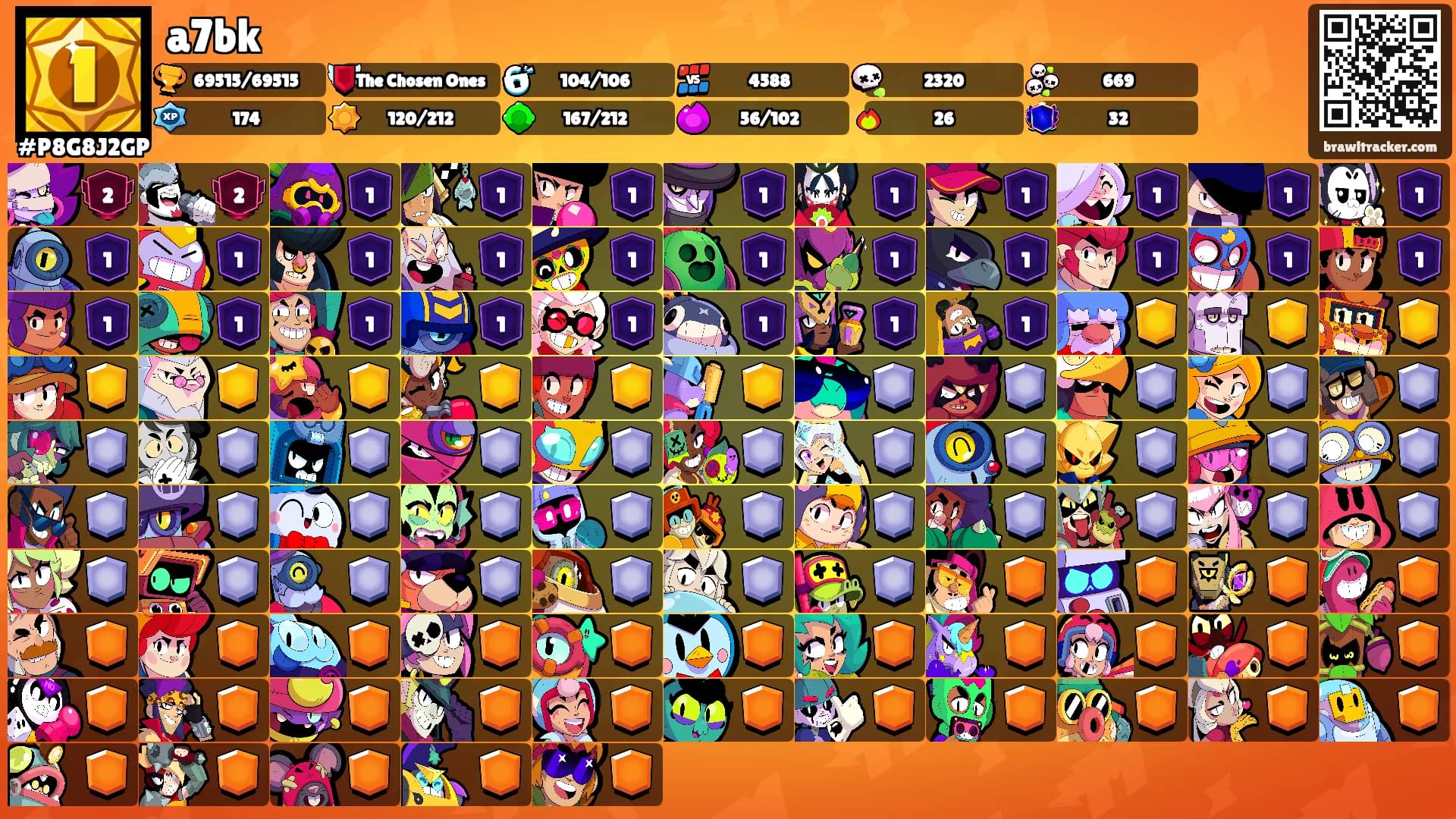 a7bk's Ranks