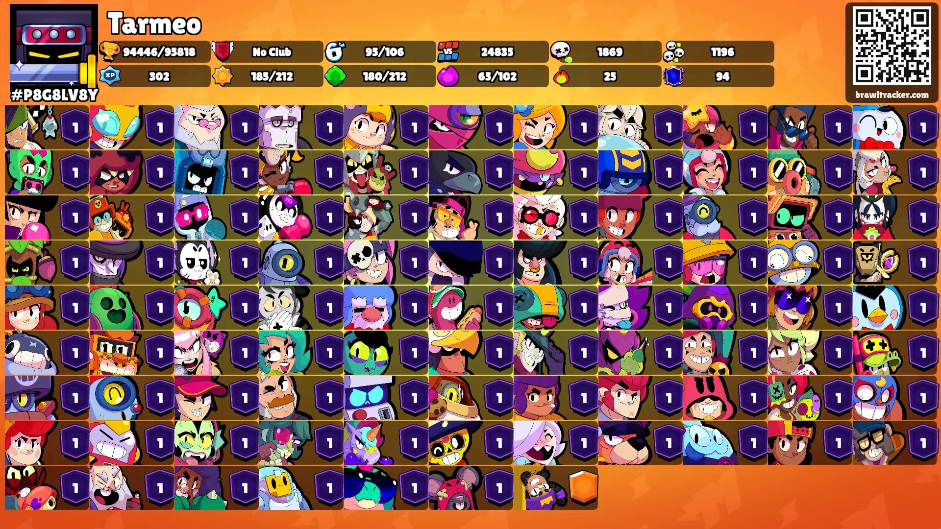 Tarmeo's Ranks