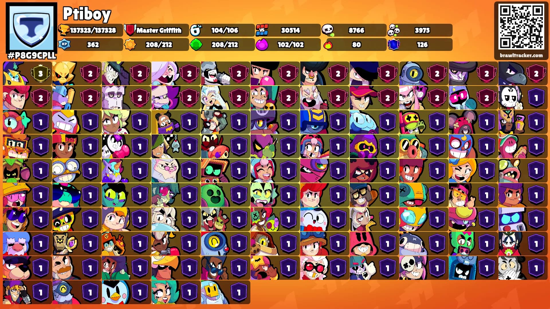 Ptiboy's Ranks