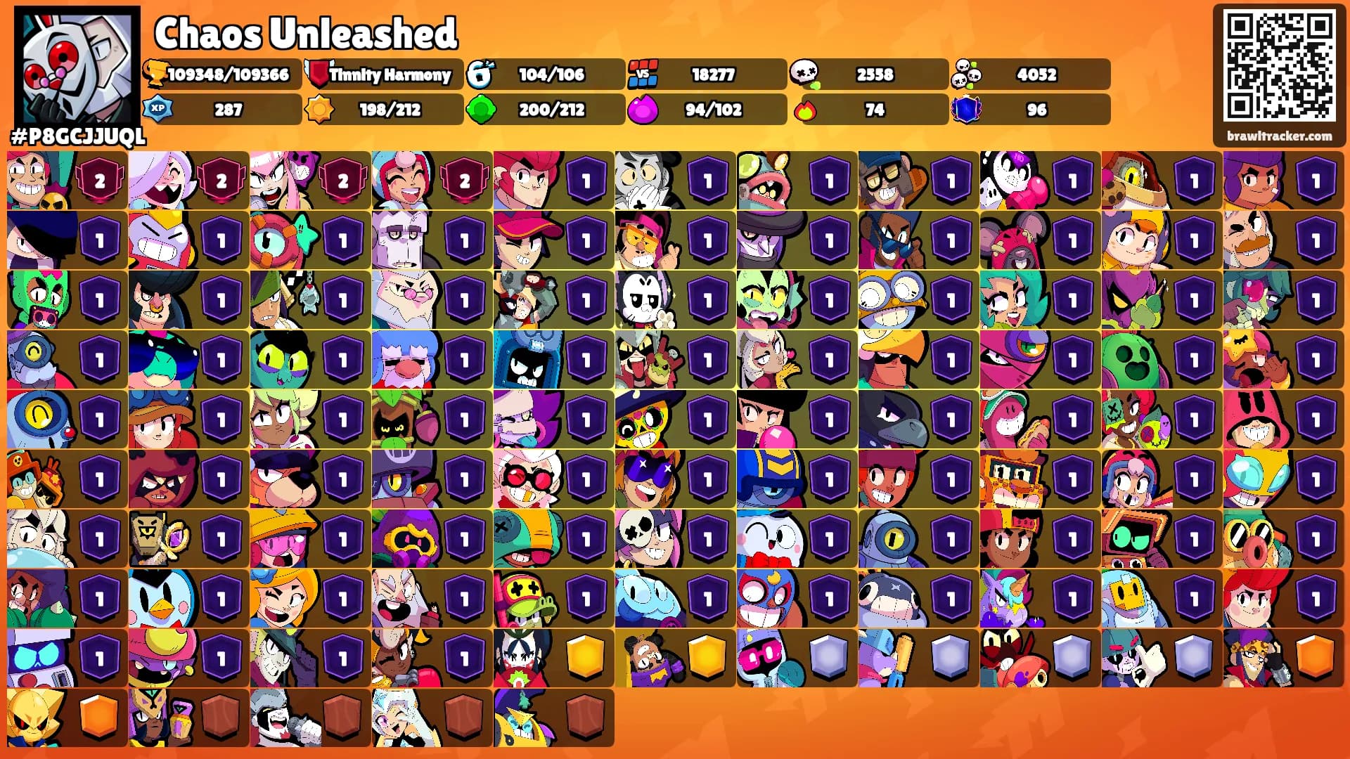 Chaos Unleashed's Ranks