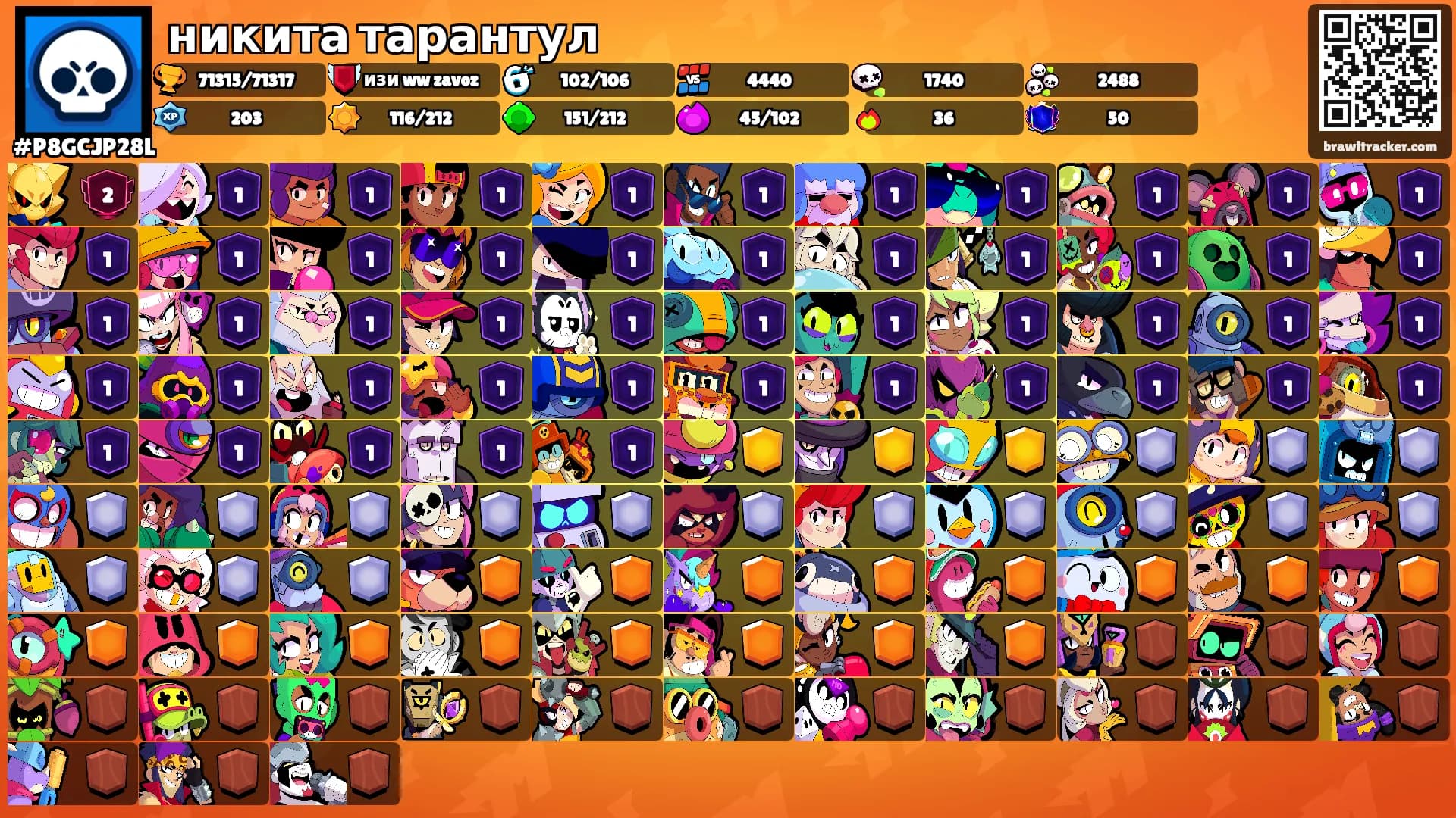 никита тарантул's Ranks