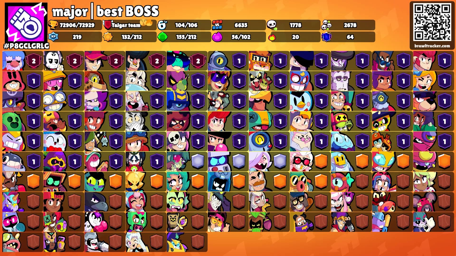 major|best BOSS's Ranks