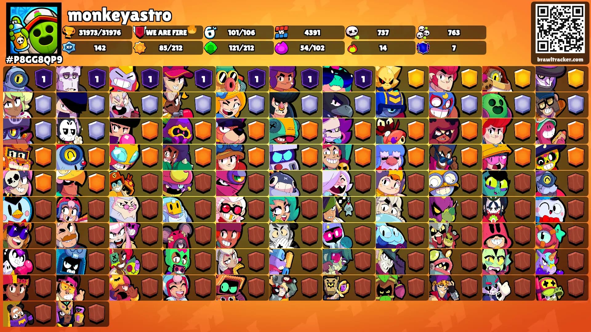 monkeyastro's Ranks