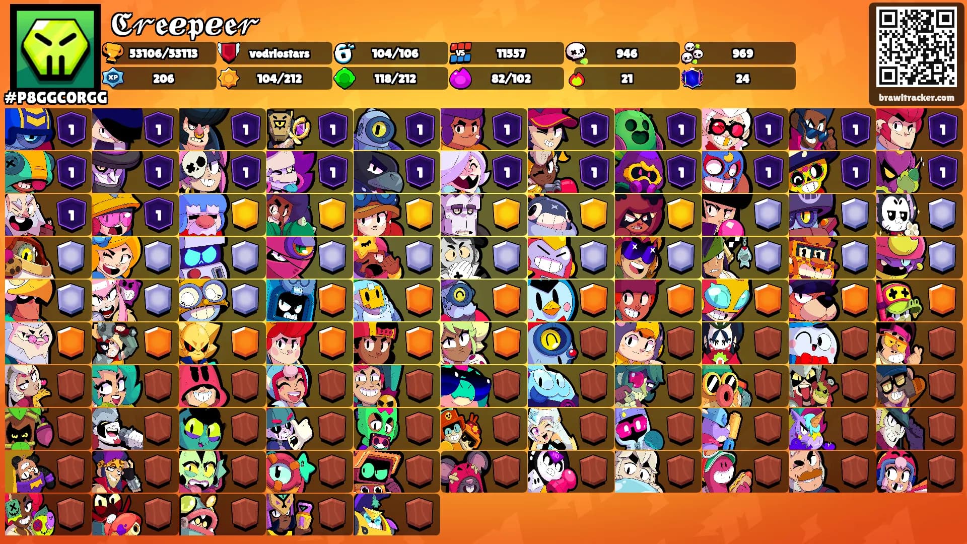 𝕮𝓇𝖊ℯ𝖕ℯ𝖊𝓇's Ranks