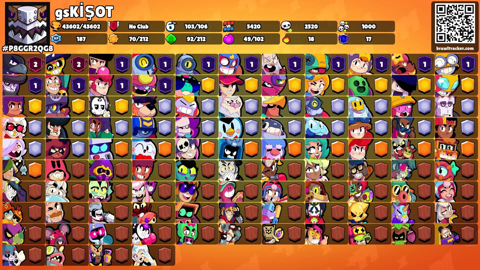 gsKİŞOT's Ranks