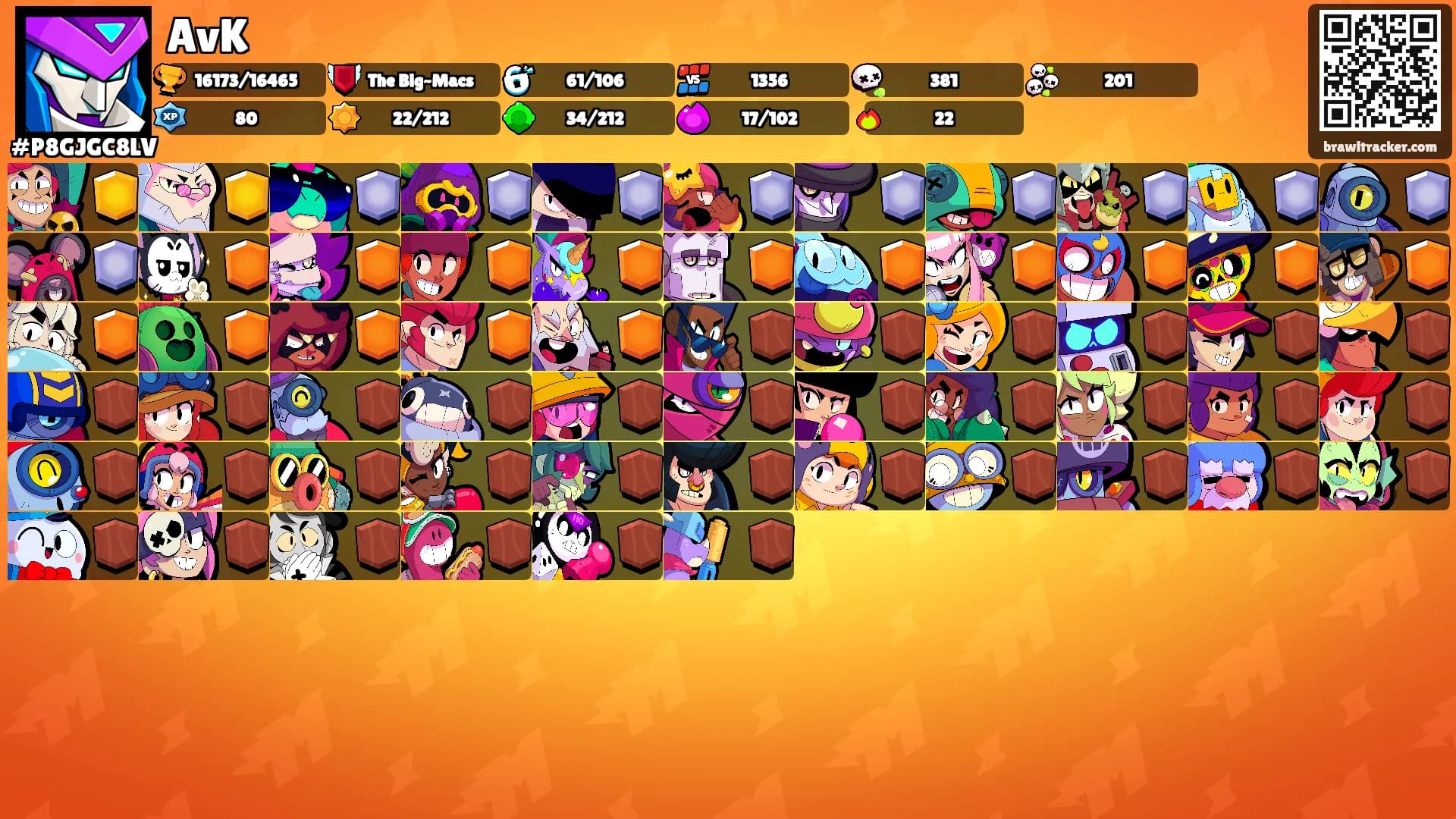 AvK's Ranks