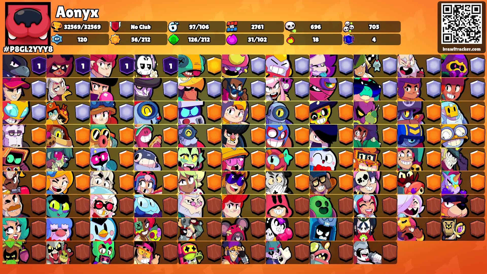 Aonyx's Ranks