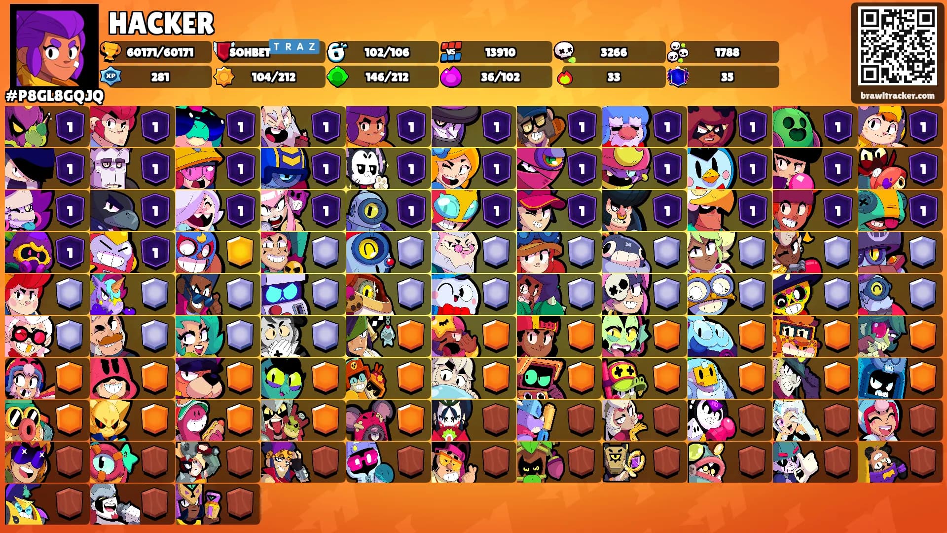 HACKER's Ranks