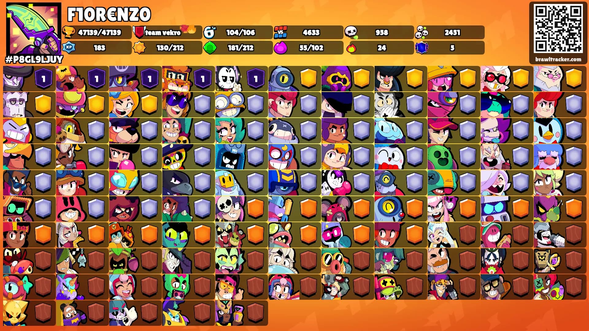 F10R€NZ0's Ranks