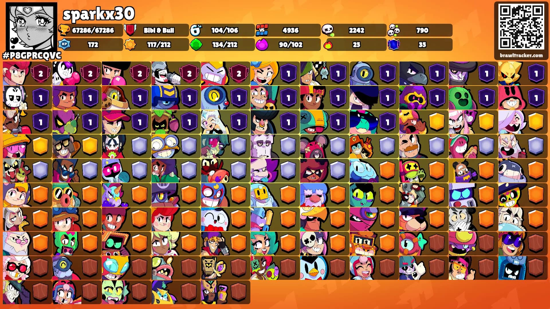 sparkx30's Ranks