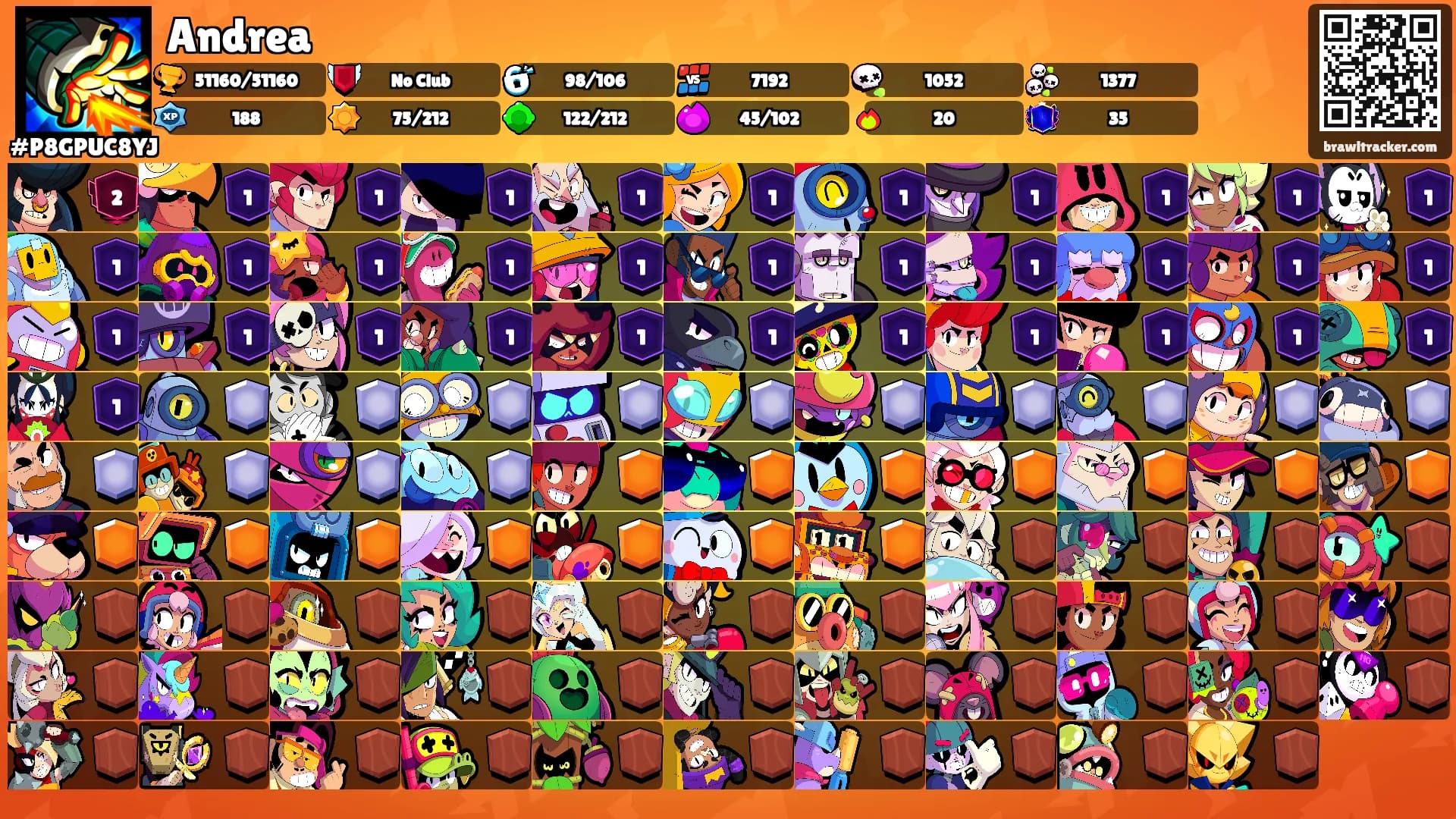 Andrea's Ranks