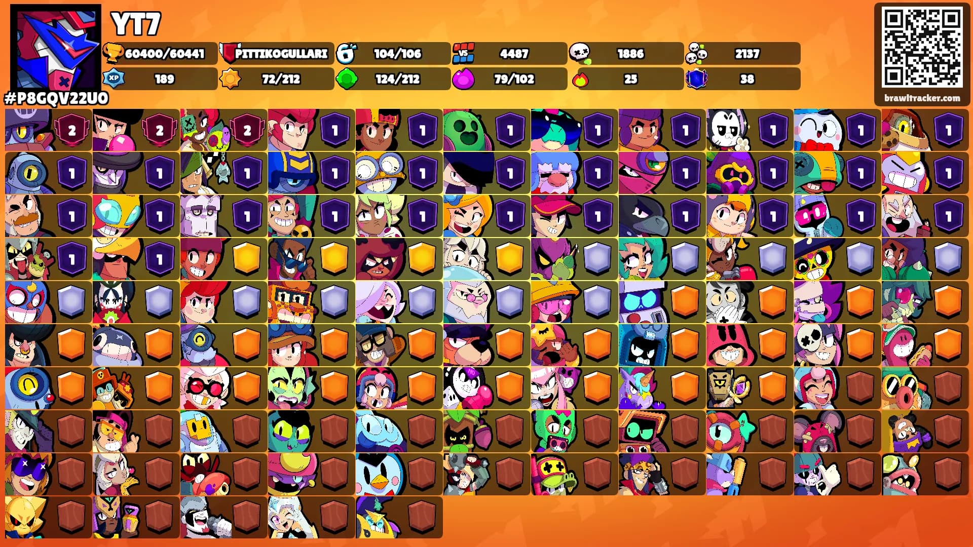 YT7's Ranks