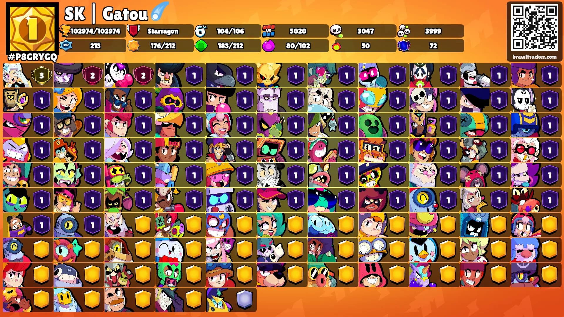 SK | Gatou ☄️'s Ranks