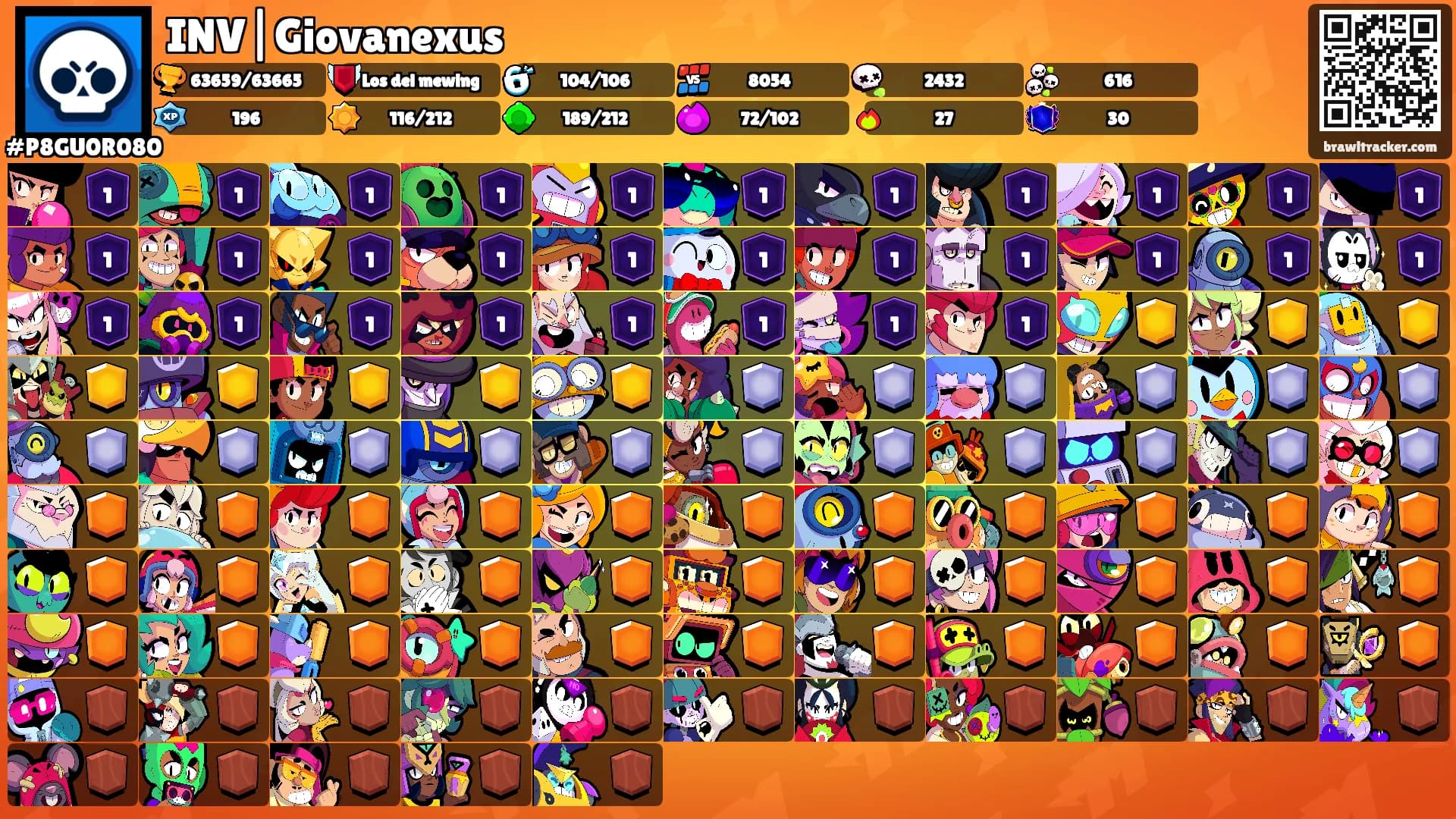 INV|Giovanexus's Ranks