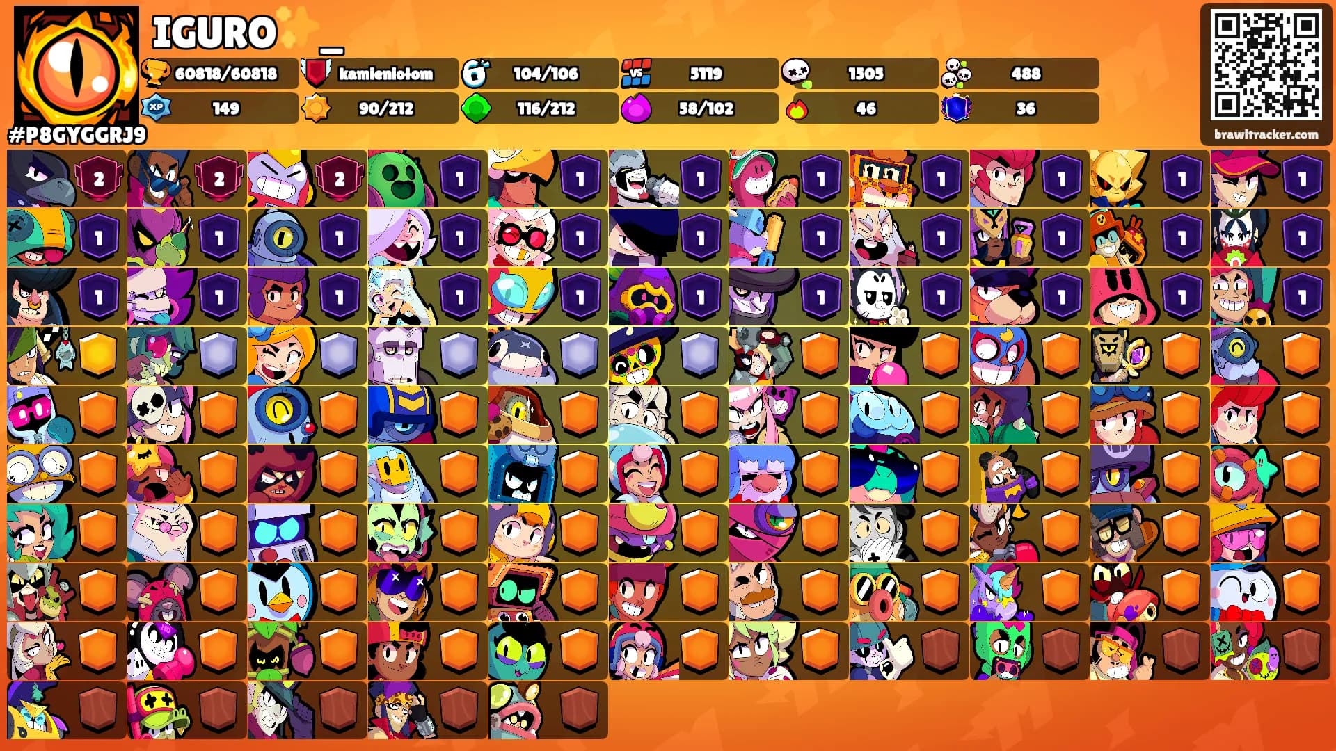 IGURO✨️_'s Ranks