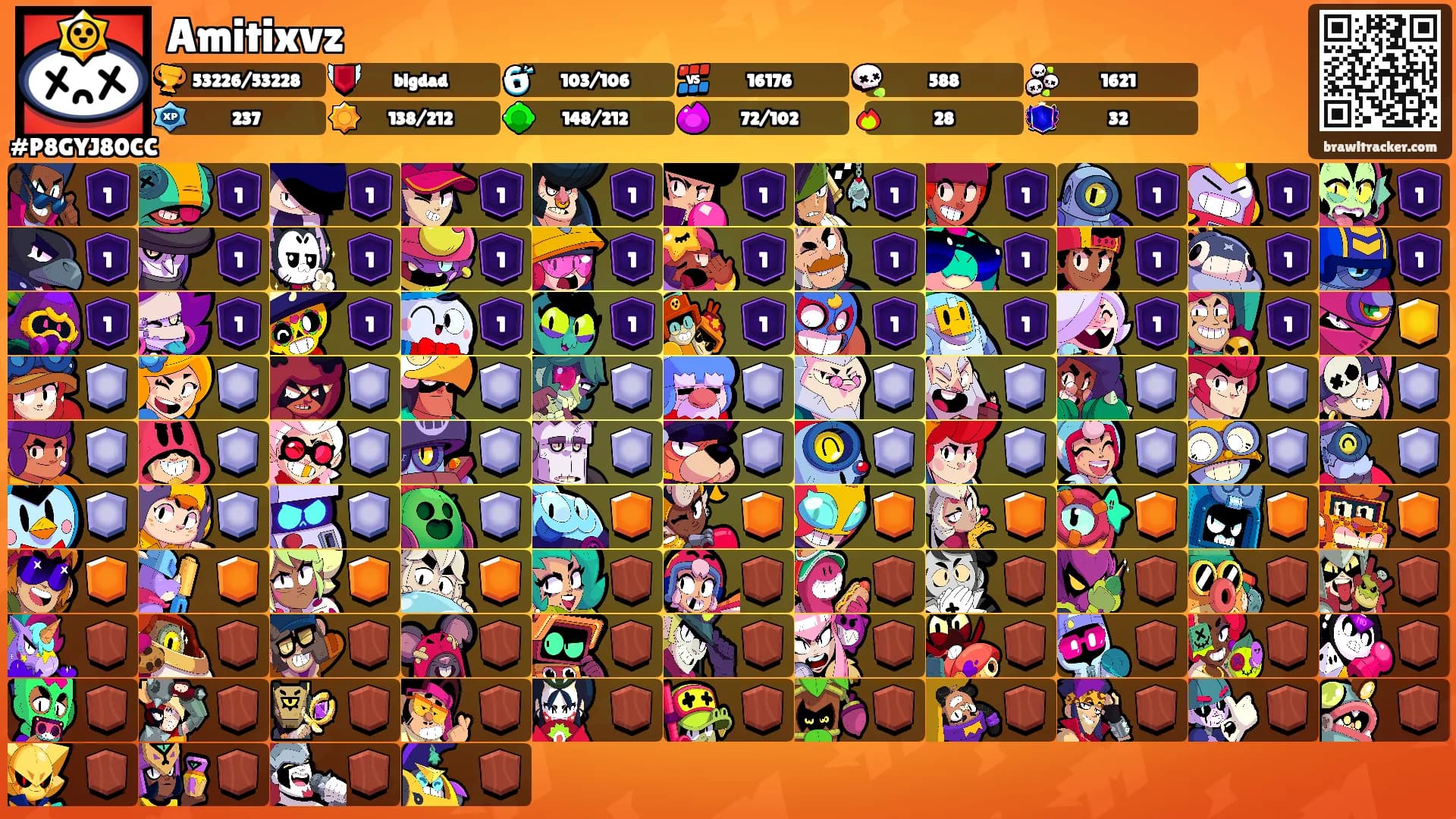 Amitixvz's Ranks