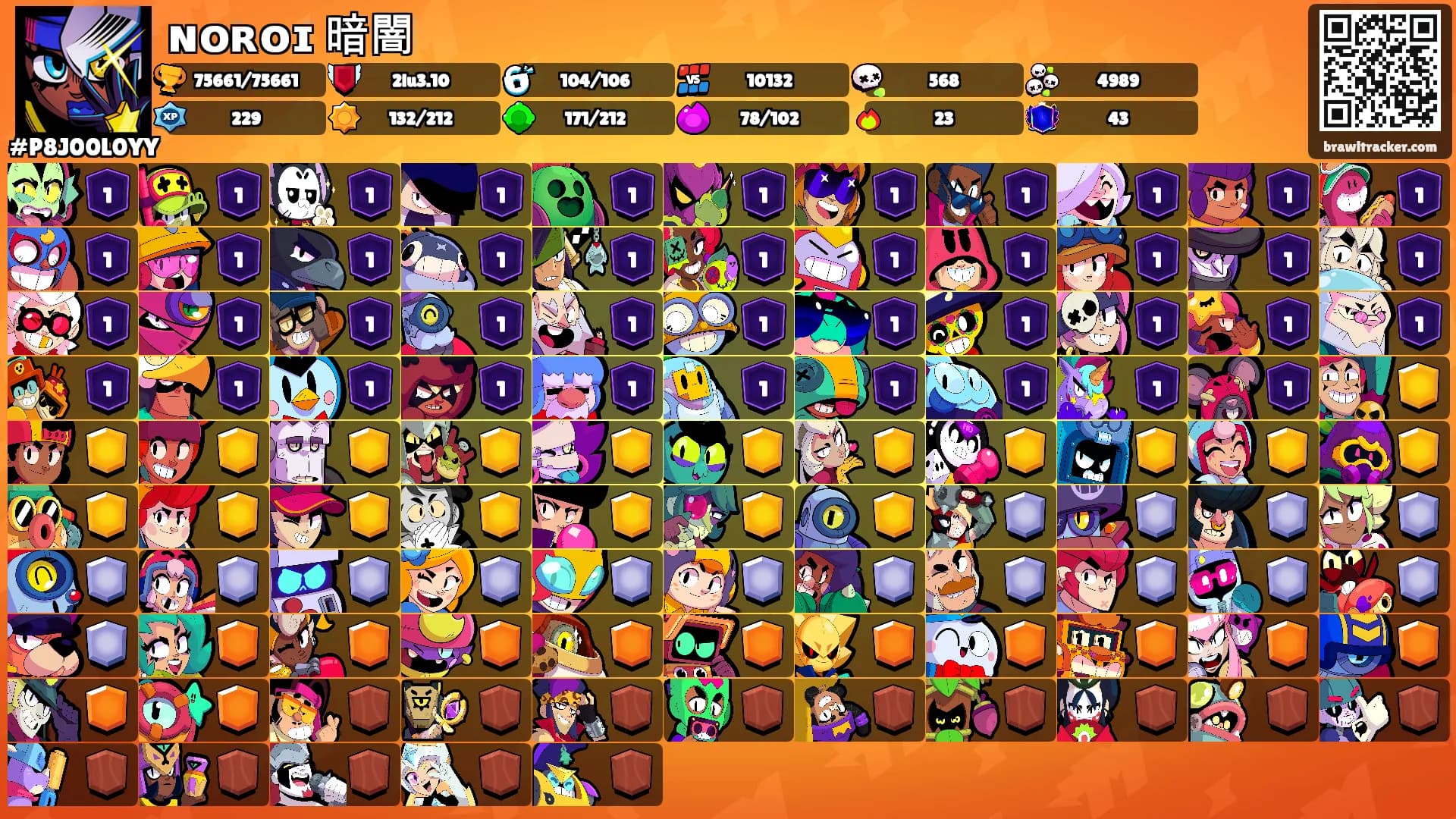 ɴᴏʀᴏɪ 暗闇's Ranks
