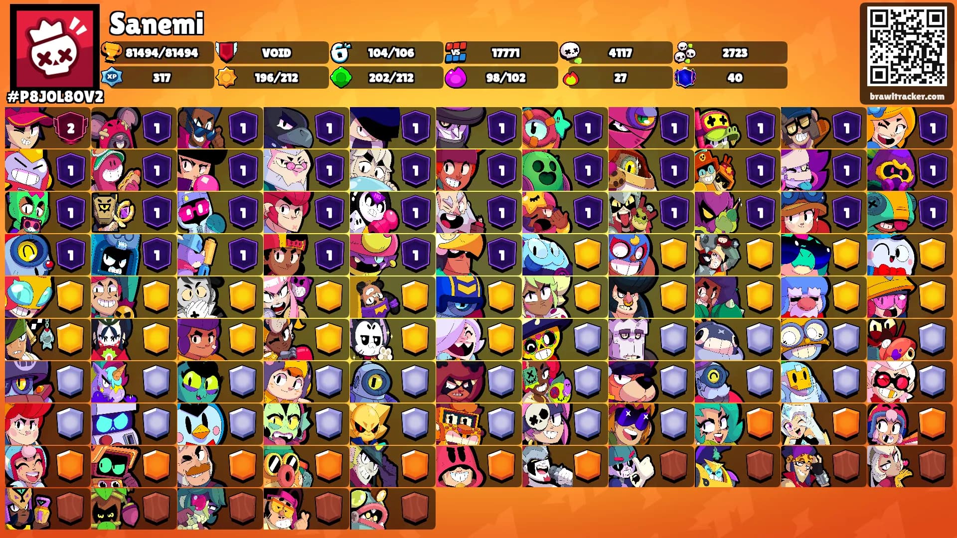 Sanemi's Ranks