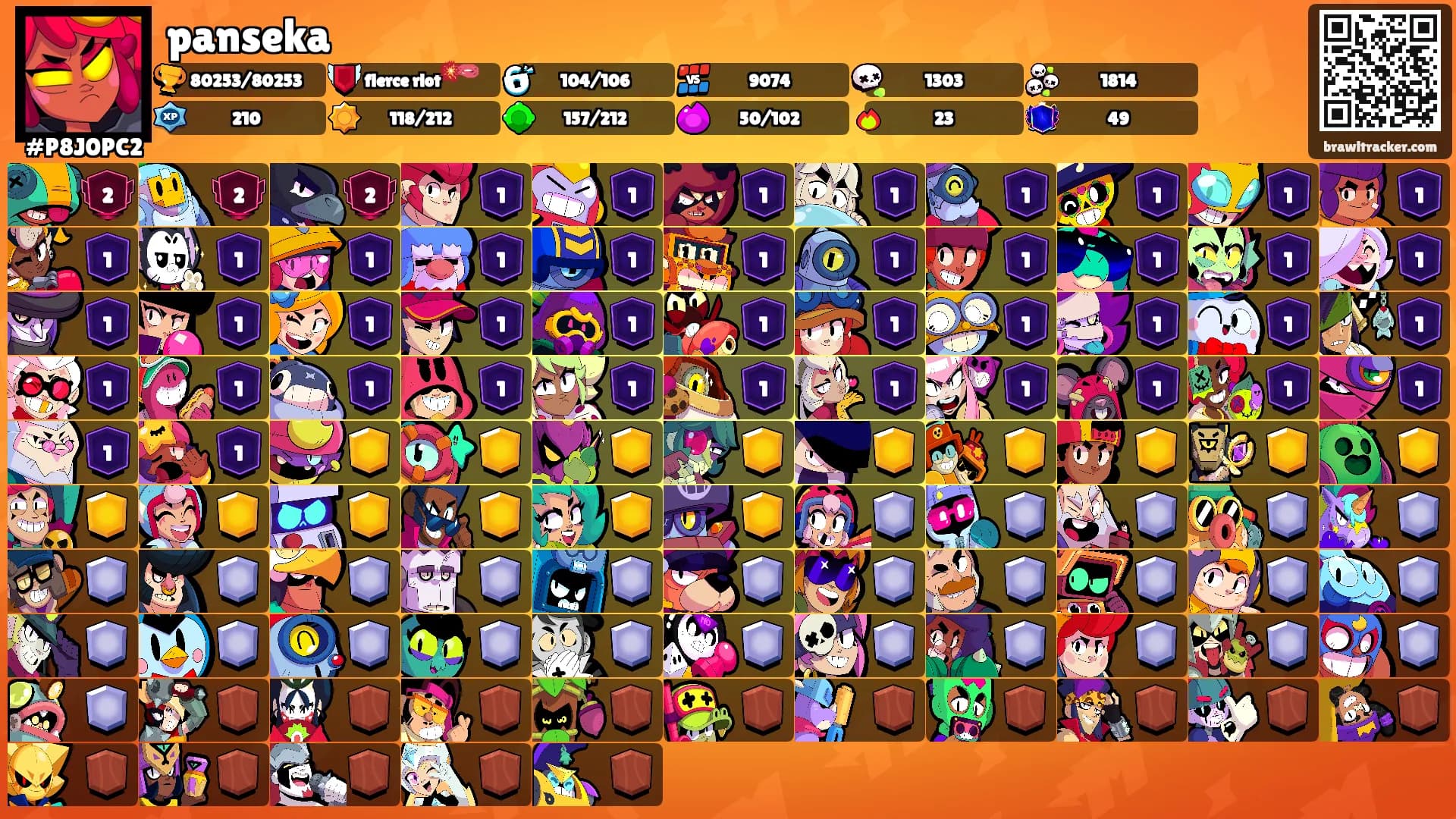 panseka's Ranks