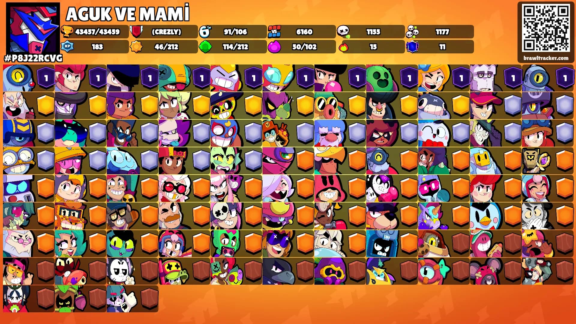 AGUK VE MAMİ's Ranks