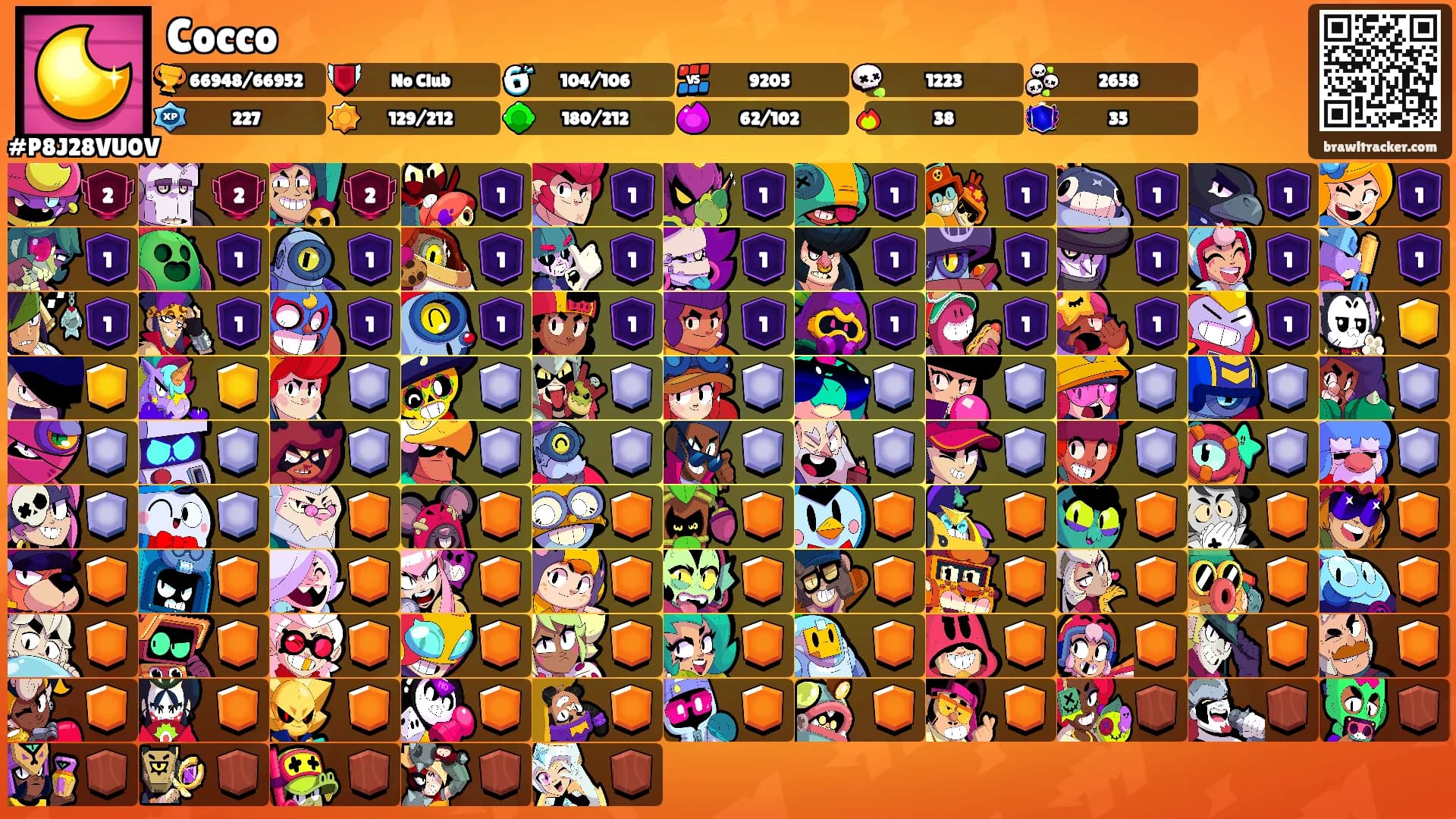 Cocco's Ranks