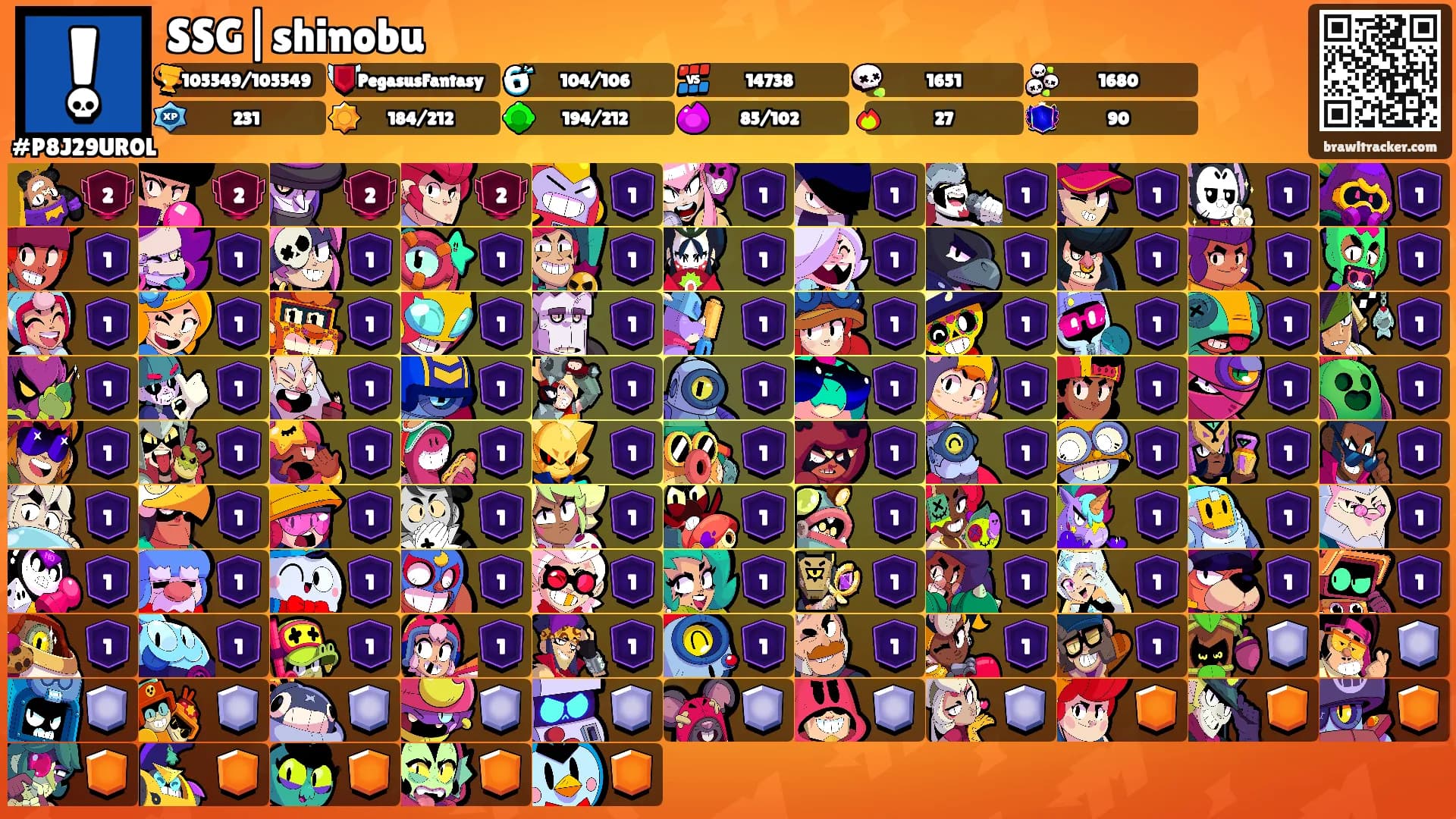 SSG|shinobu's Ranks