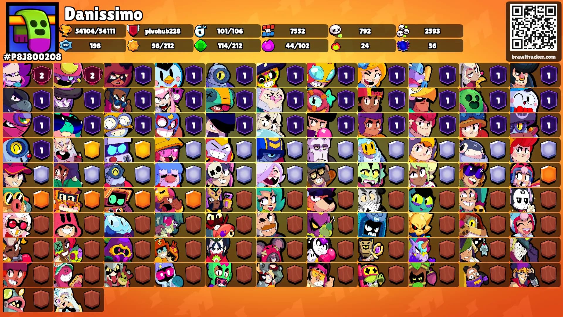 Danissimo's Ranks