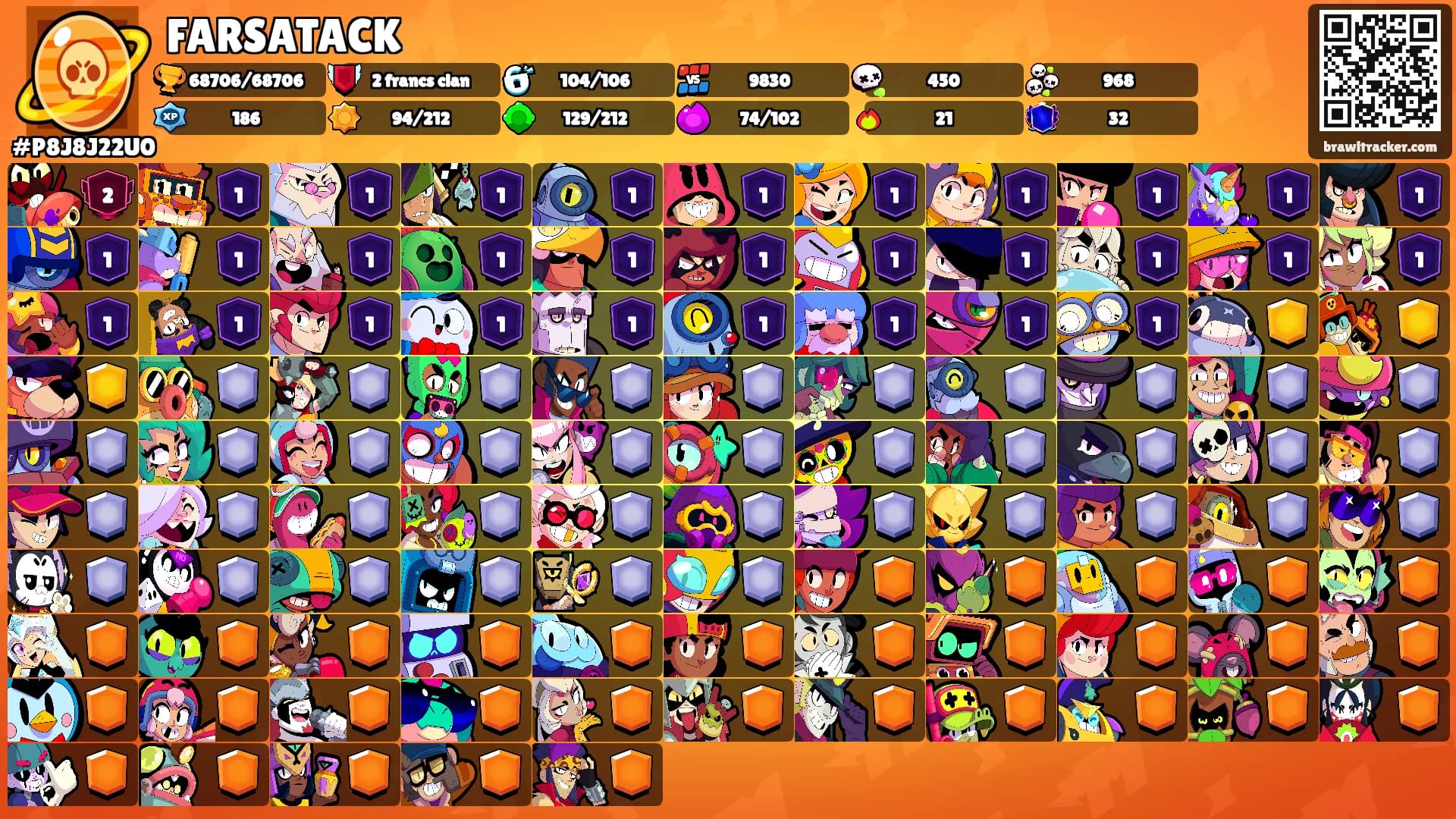 FARSATACK's Ranks