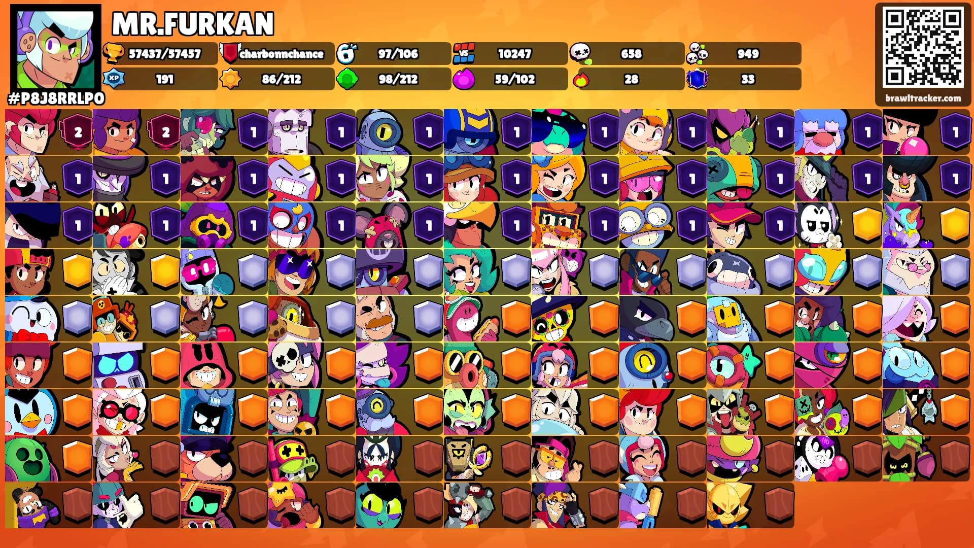 MR.FURKAN's Ranks