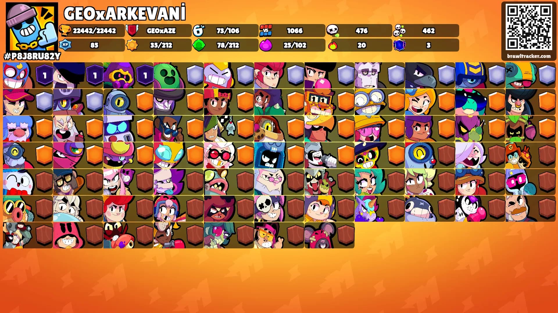 GEOxARKEVANİ's Ranks