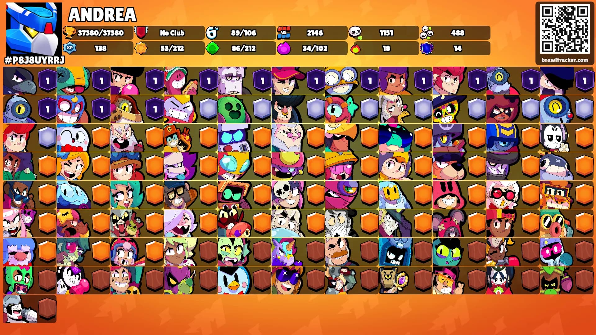 ANDREA's Ranks