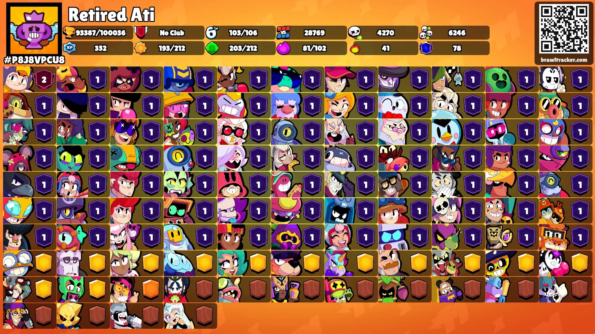Retired Ati's Ranks