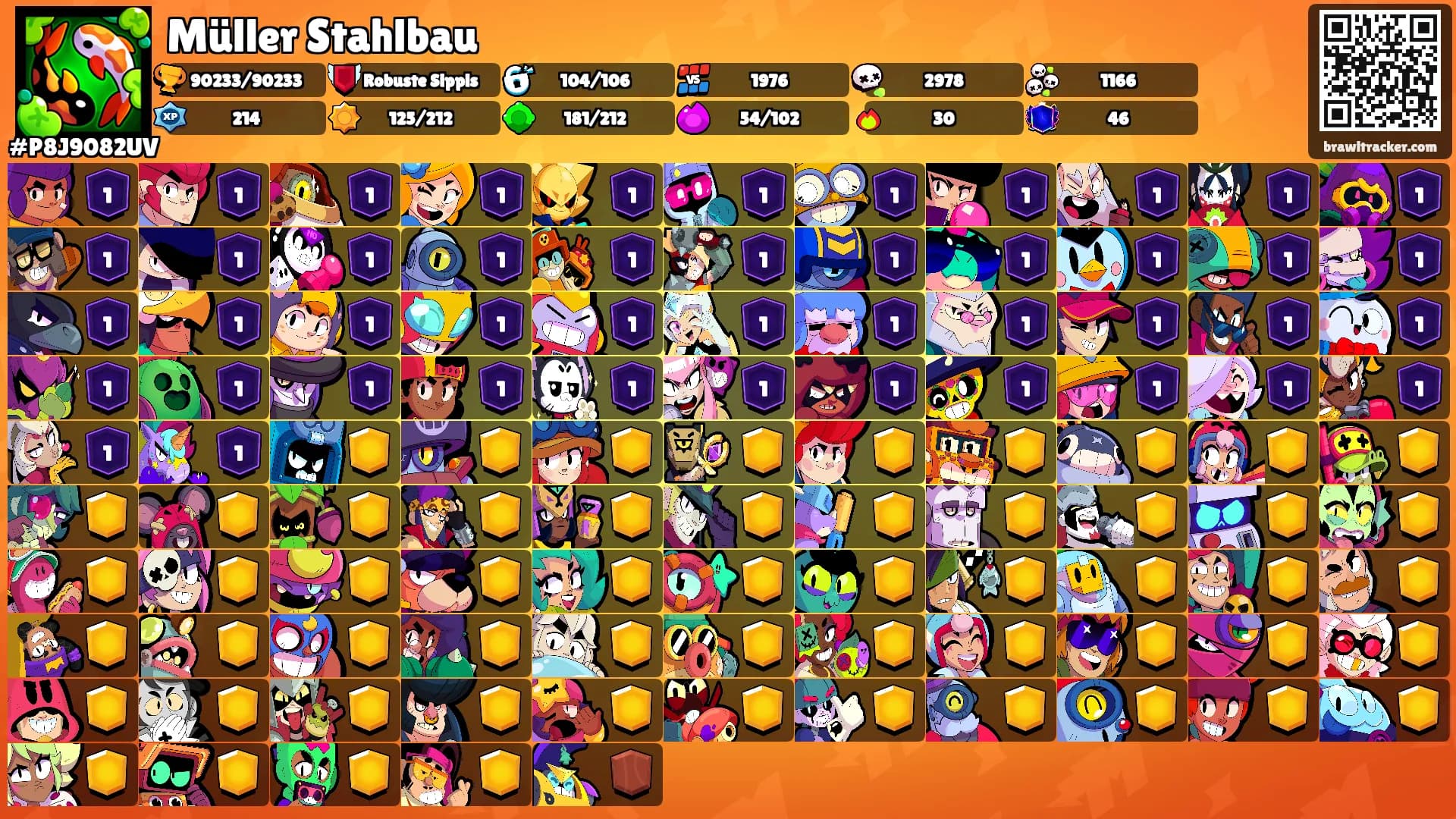 Müller Stahlbau's Ranks