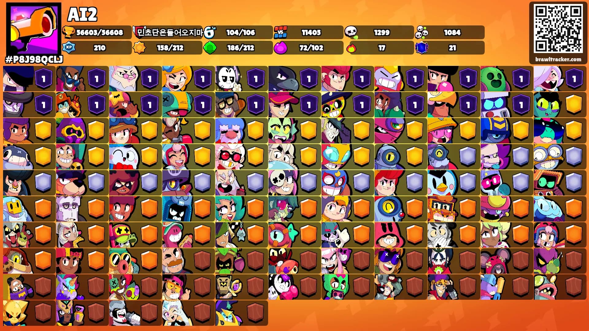 AI2's Ranks
