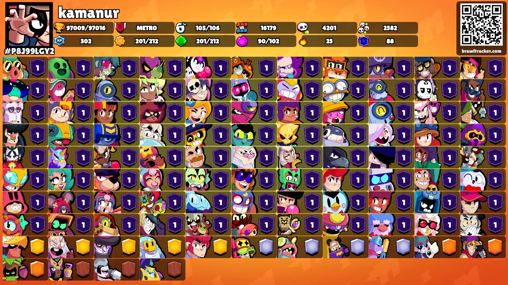 kamanur's Ranks