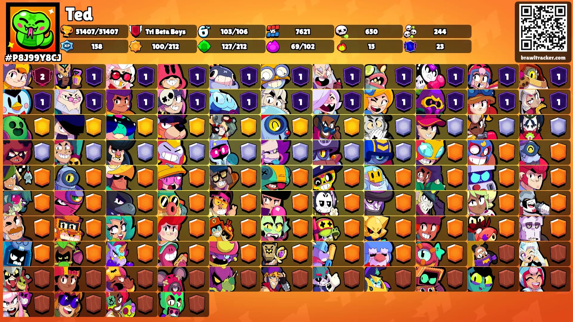 Ted's Ranks