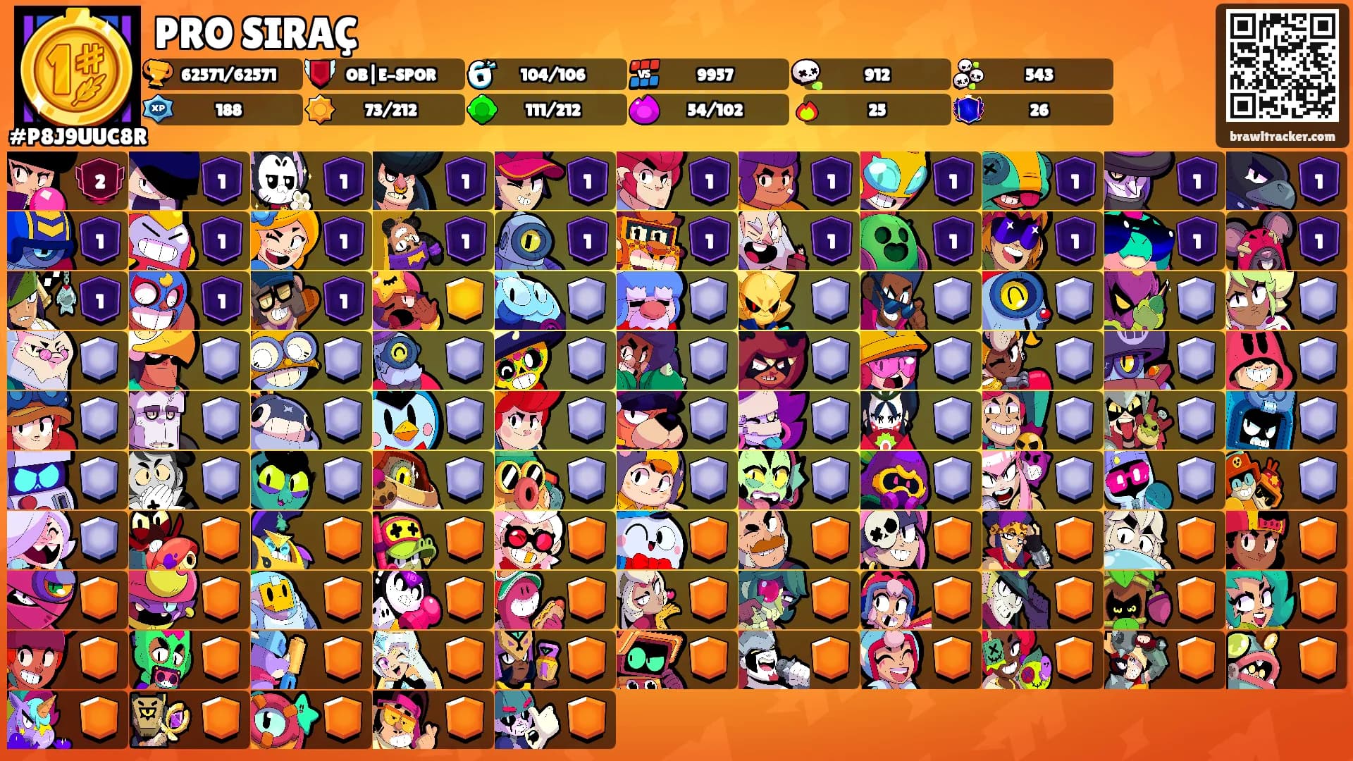 PRO SIRAÇ's Ranks