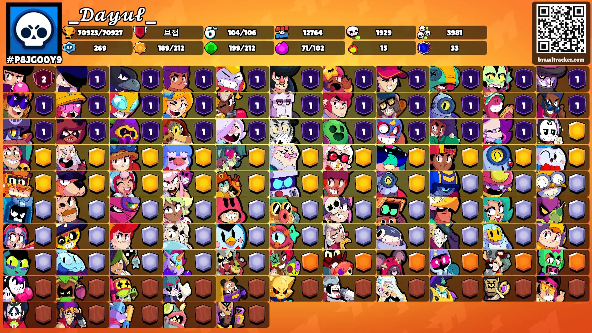_𝓓𝓪𝔂𝓾𝓵_'s Ranks