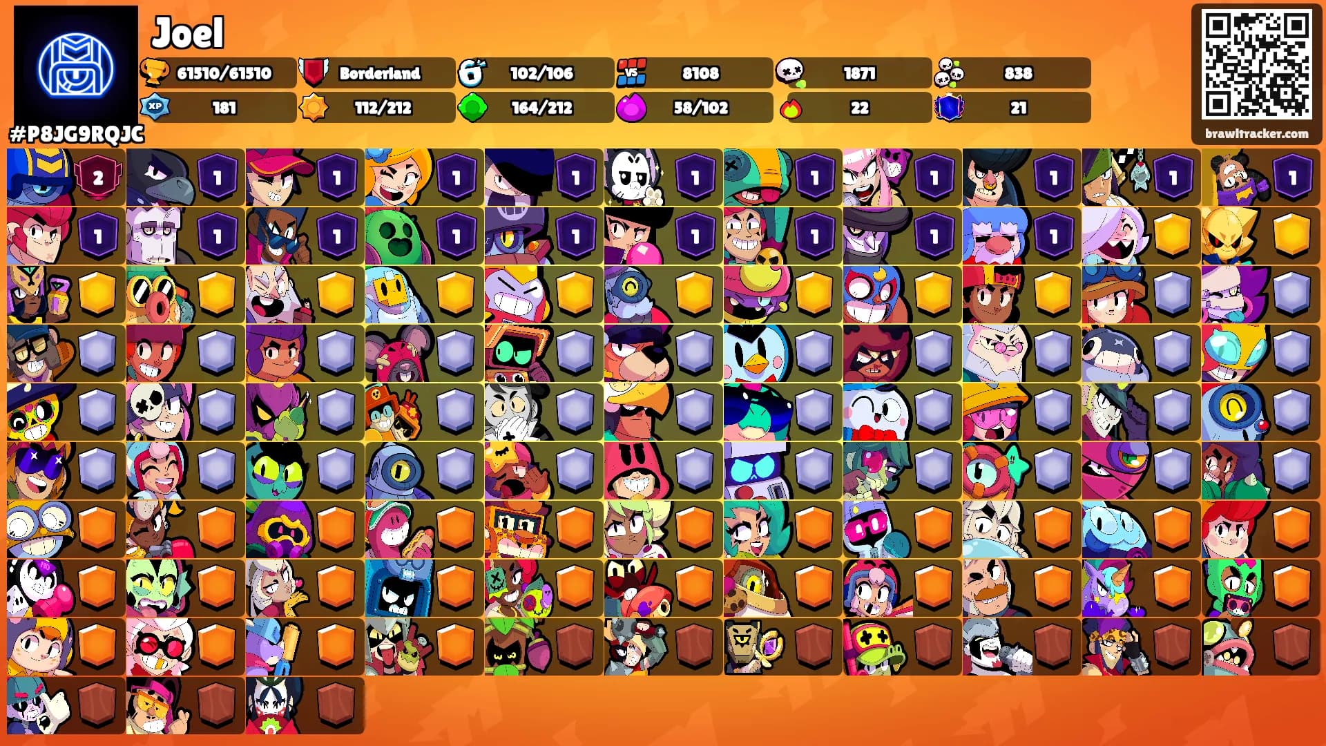 Joel's Ranks