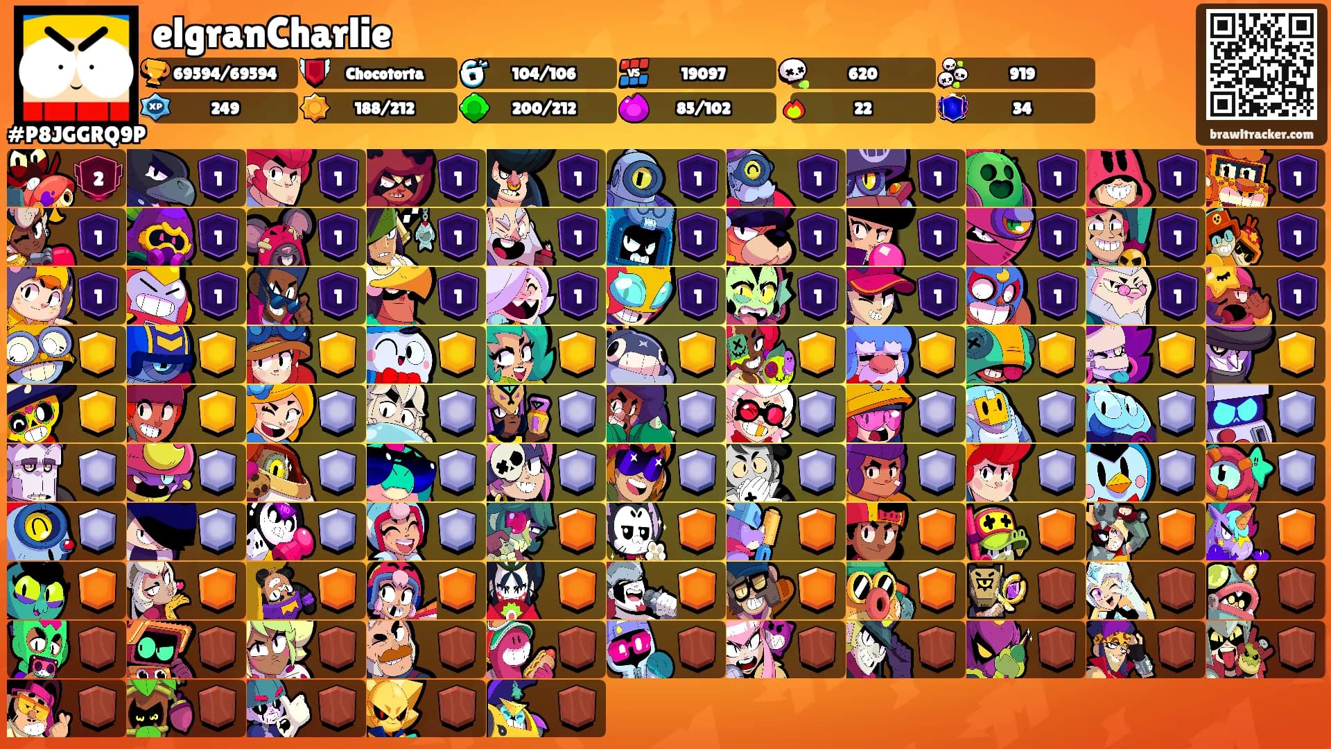 elgranCharlie's Ranks