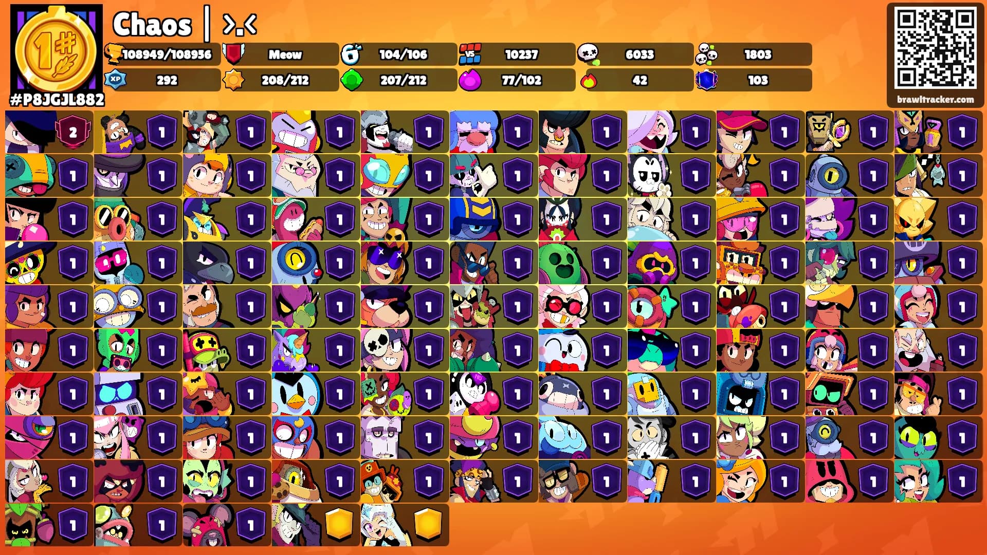 Chaos | >.<'s Ranks