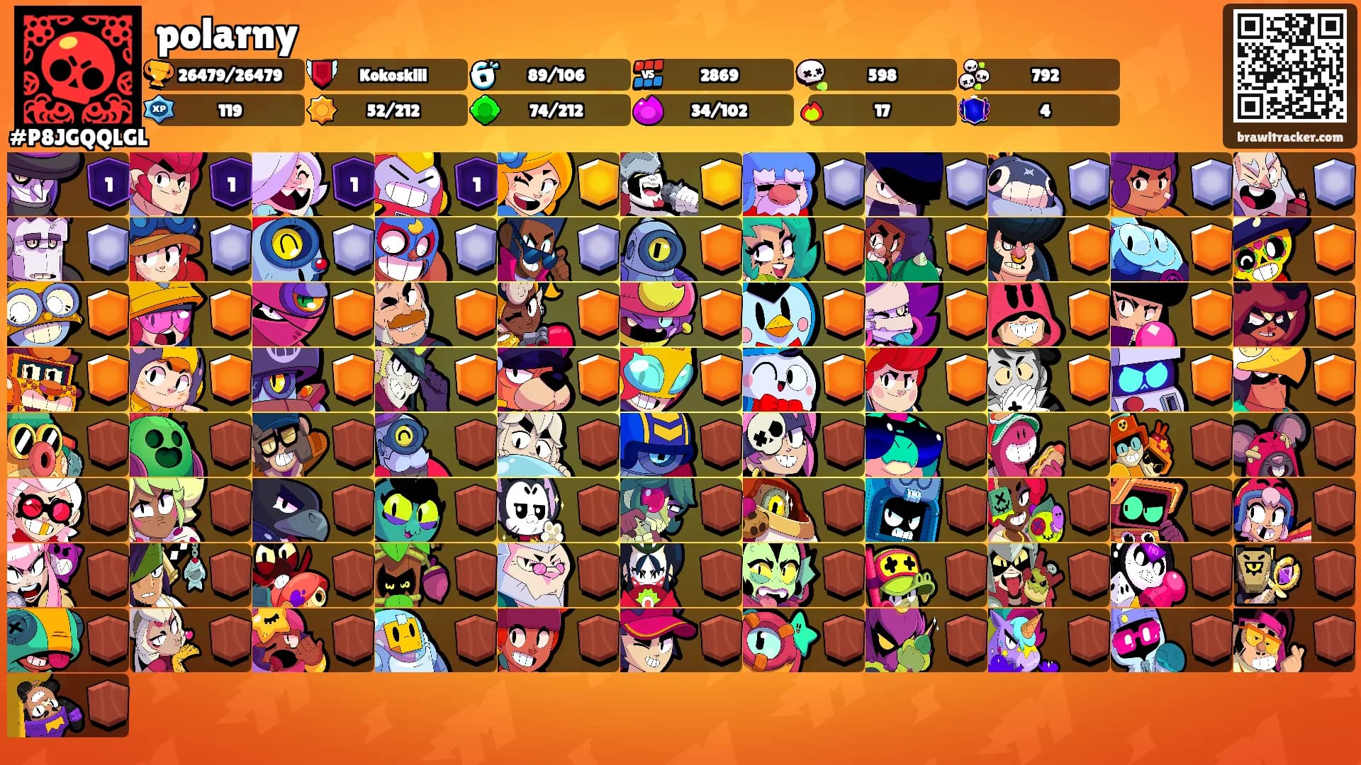 polarny's Ranks