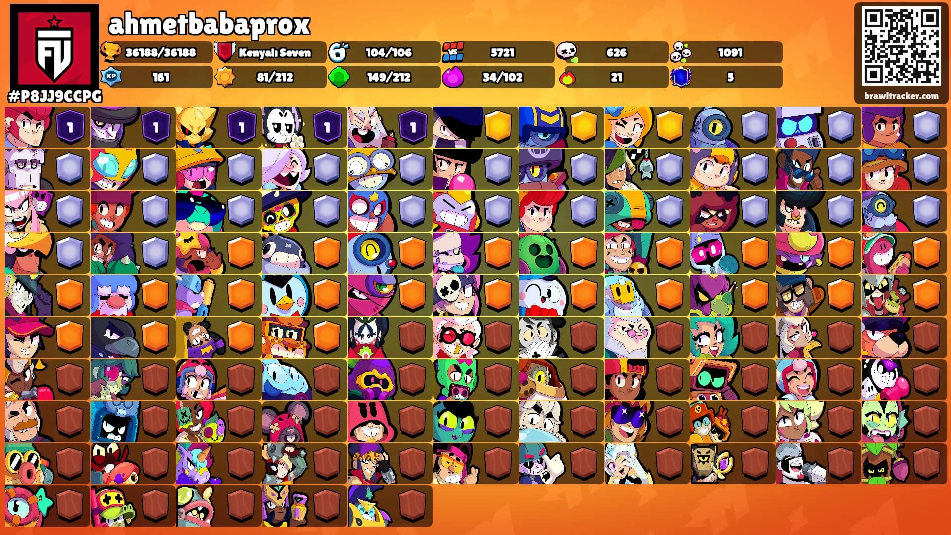 ahmetbabaprox's Ranks