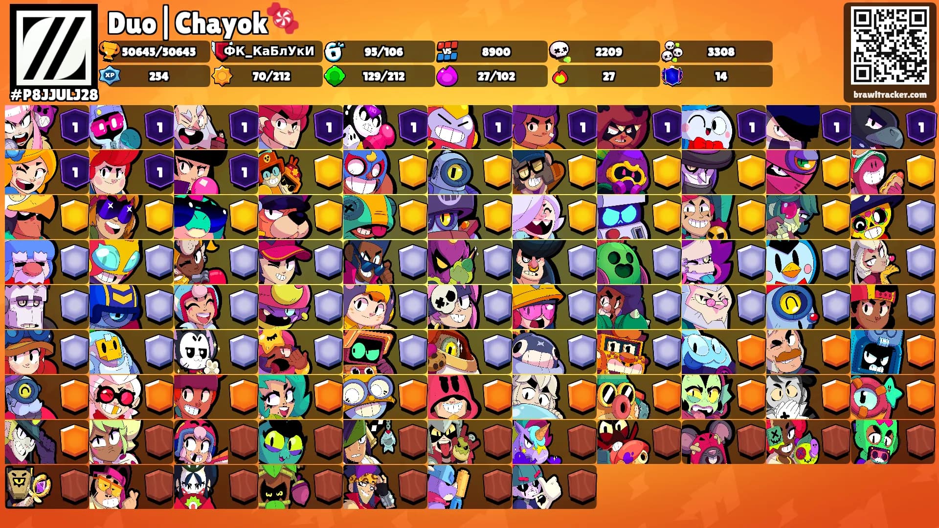 Duo|Chayok🍬's Ranks